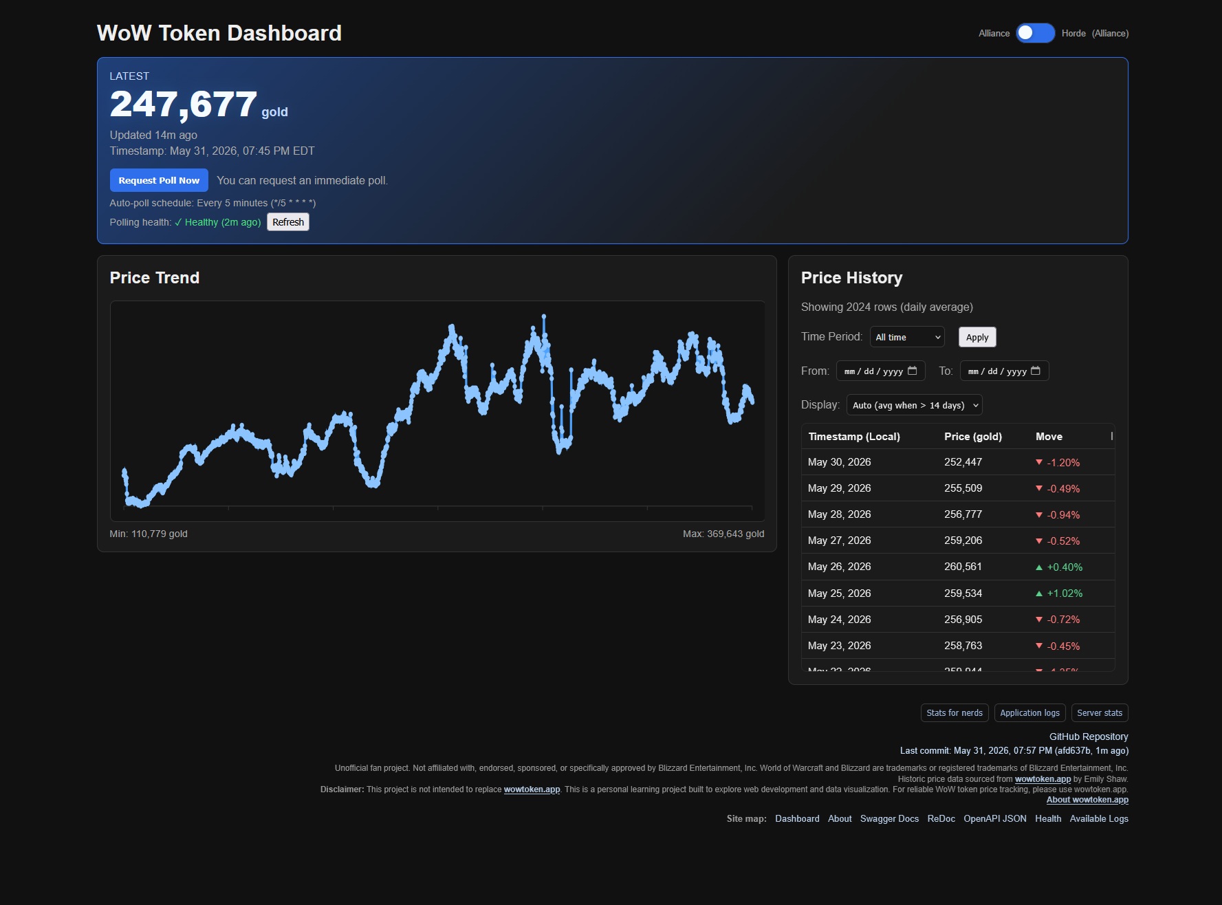 WoW Token Dashboard sample preview